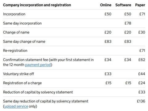 A list of fees to register a business with Companies House