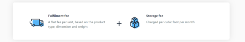A screenshot from Amazon's website detailing Amazon's FBA fees.