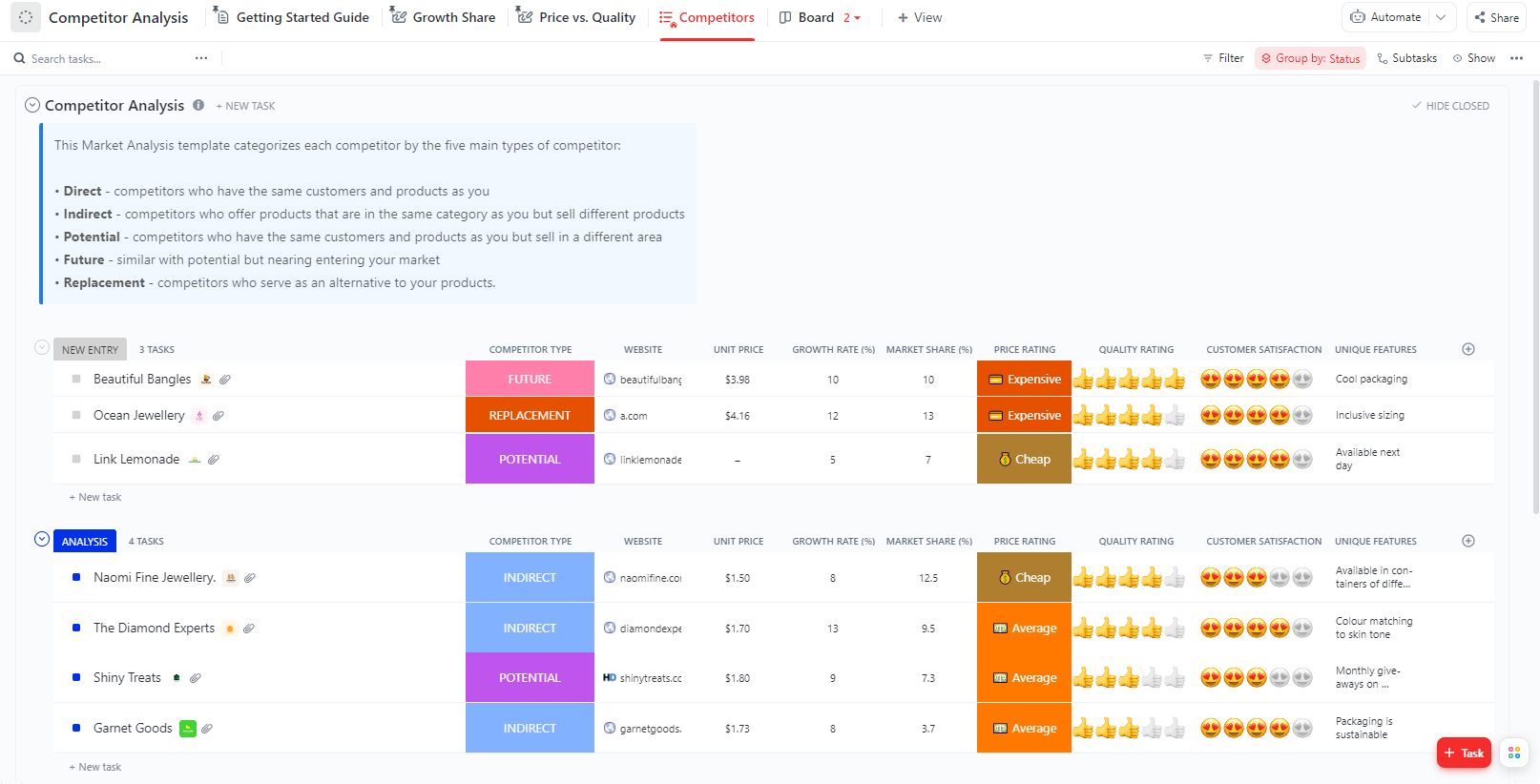 Example competitor analysis template for an invented jewellery business