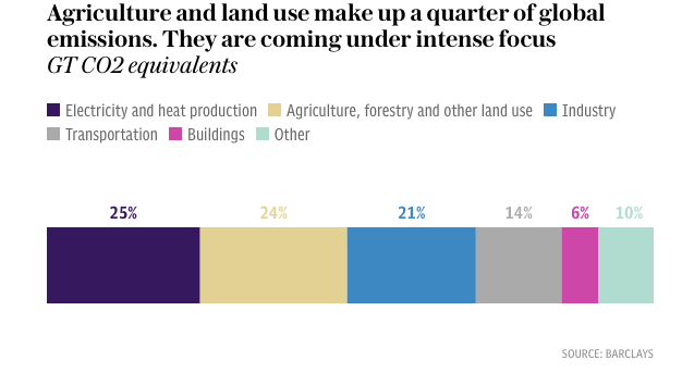 urban-farming-demand