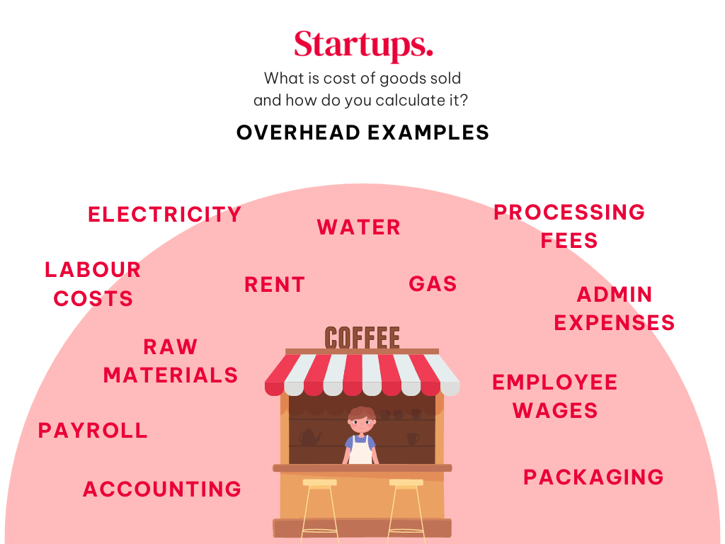 An infographic detailing examples of business overheads